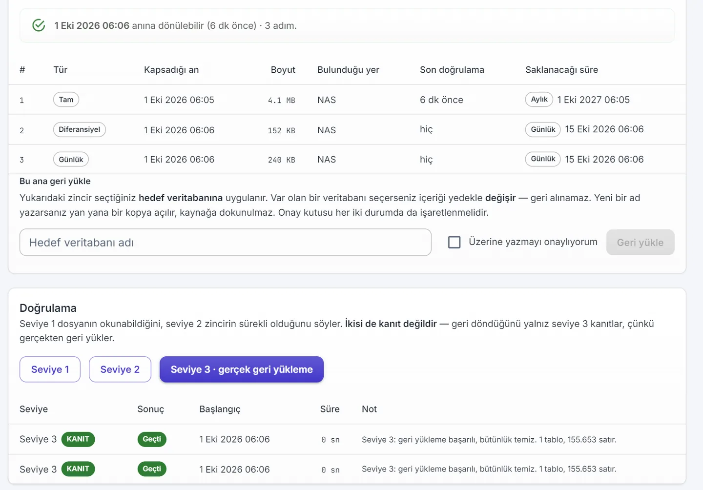 Yedek+ geri yükleme testi sonuçları: iki test de geçti
